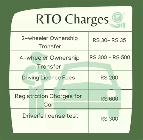 smart card fee rto|Fees & User Charges .